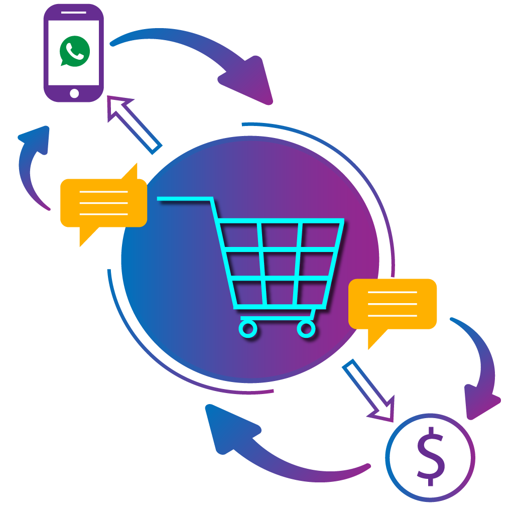 Instant Support & Two-Way Messaging